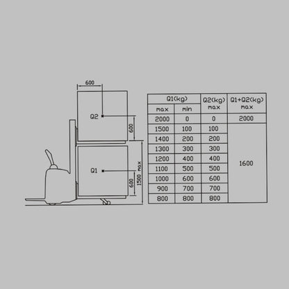 Apilador Eléctrico Hangcha FOS13/16Li con Batería de Litio